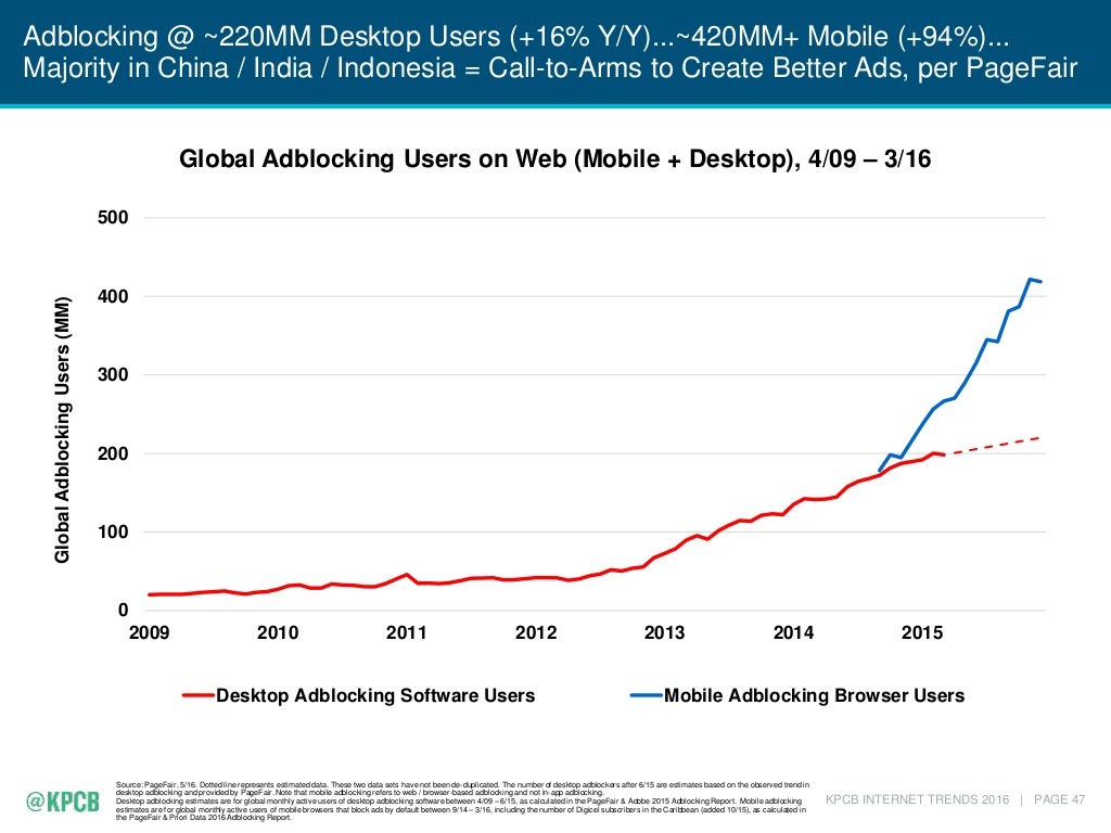 AdBlockingGaining