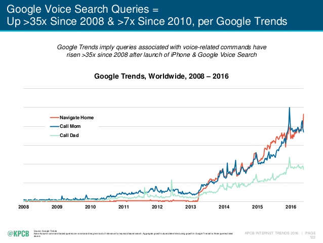 goolge-trends