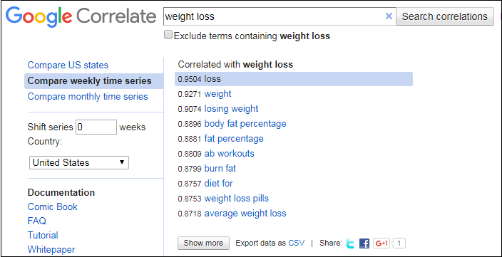 Google Correlate webspero