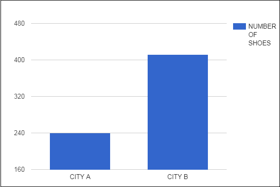 google insight