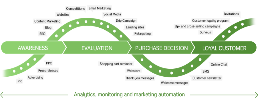 Digital-Marketing-Trends