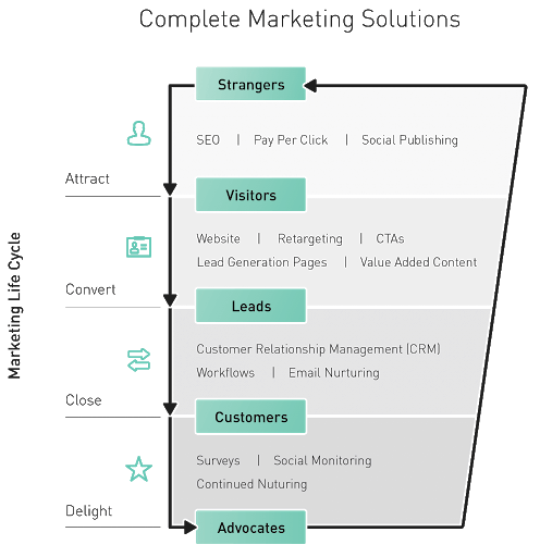 Marketing Solution - WebSpero