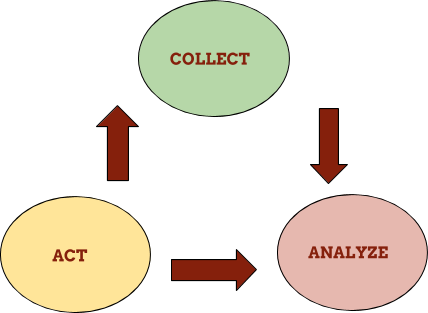Media Optimization - WebSpero