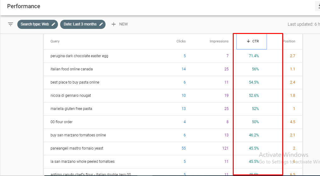 Click-Through Rate