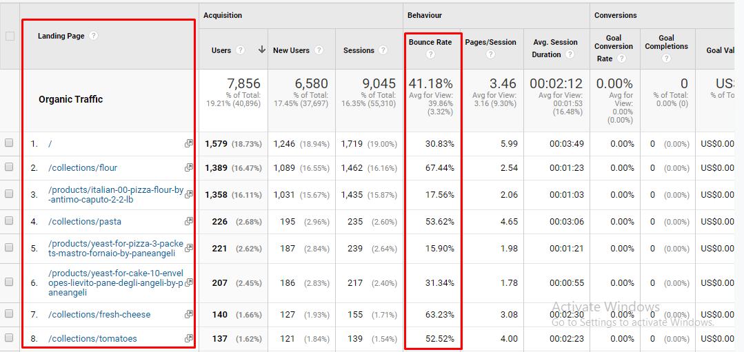 Bounce Rate