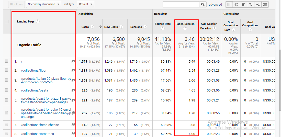 Time Spent On Page