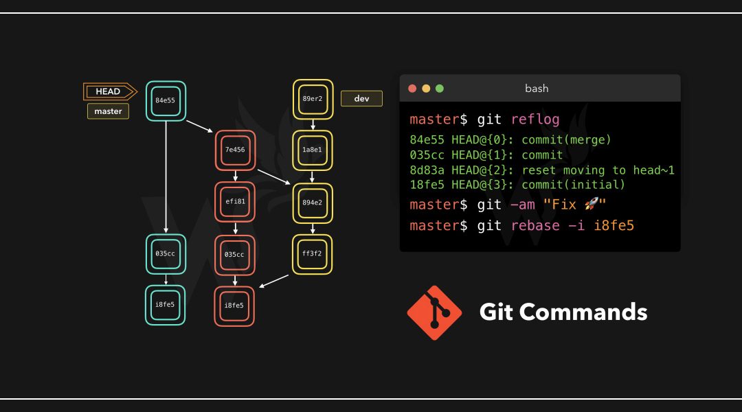 A Simple Guide to Basic GIT Commands