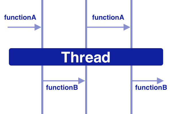 Coroutines functions