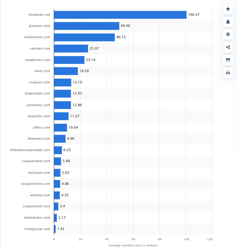 average monthly visits