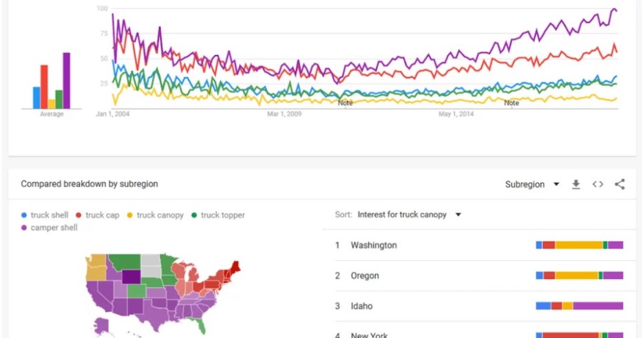 google Trends