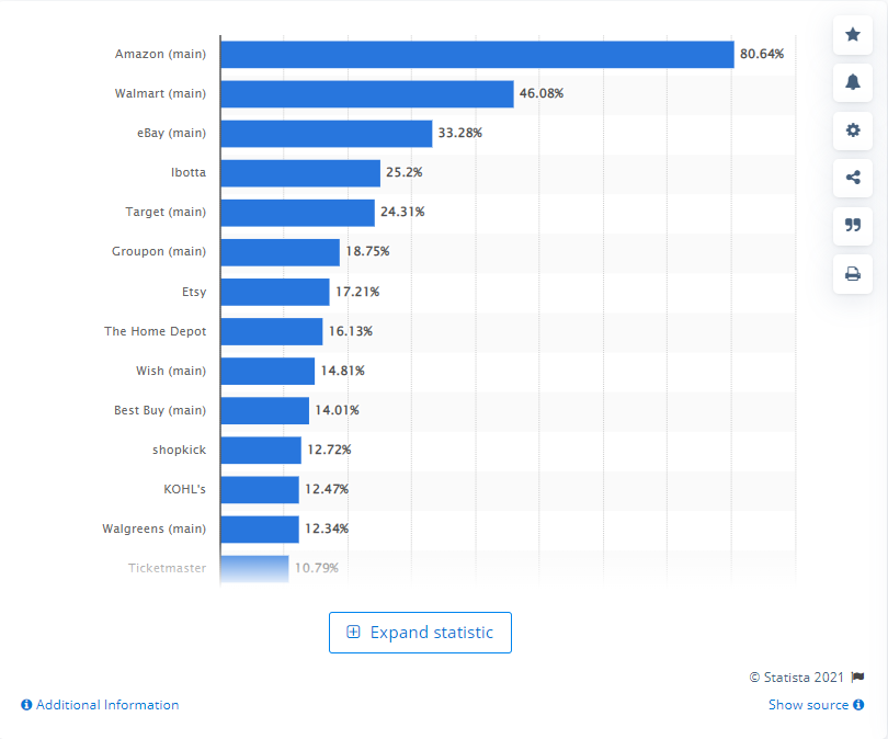 popular mobile shopping apps