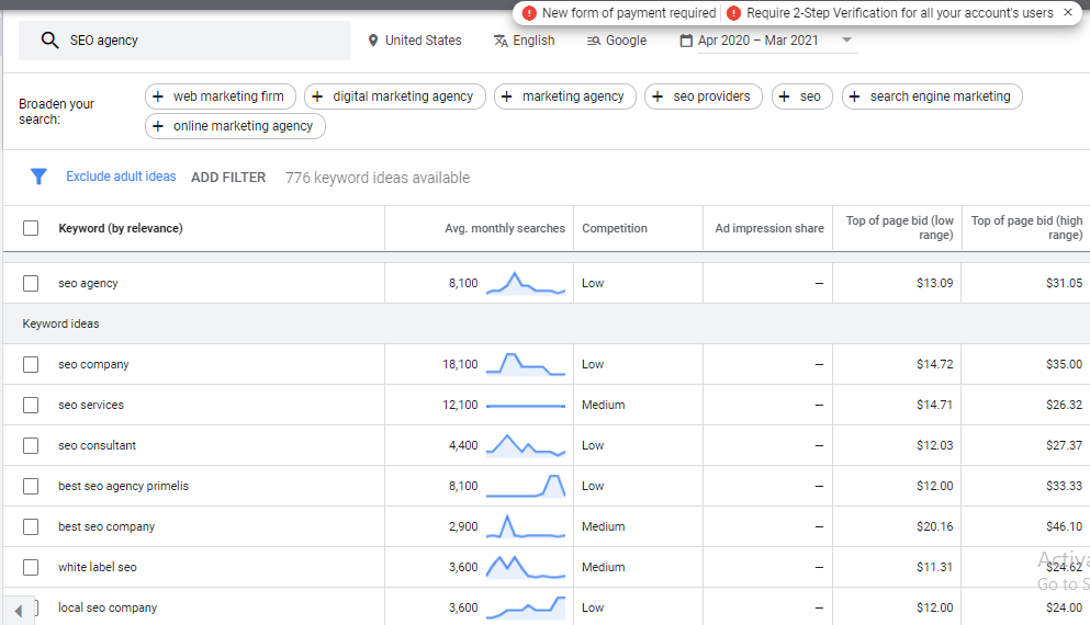 Google keywords planner