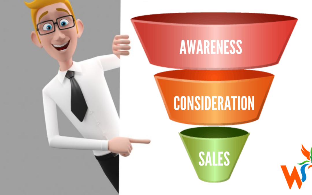 Marketing Funnels – What, Why, How, And Everything