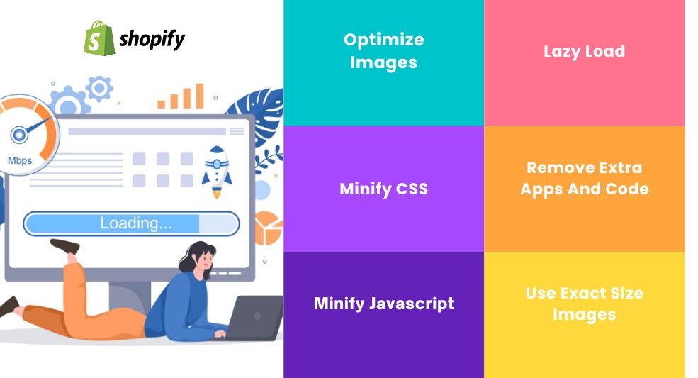 Shopify Speed optimization