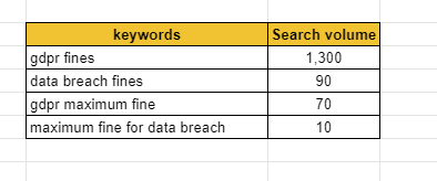 keywords cluster