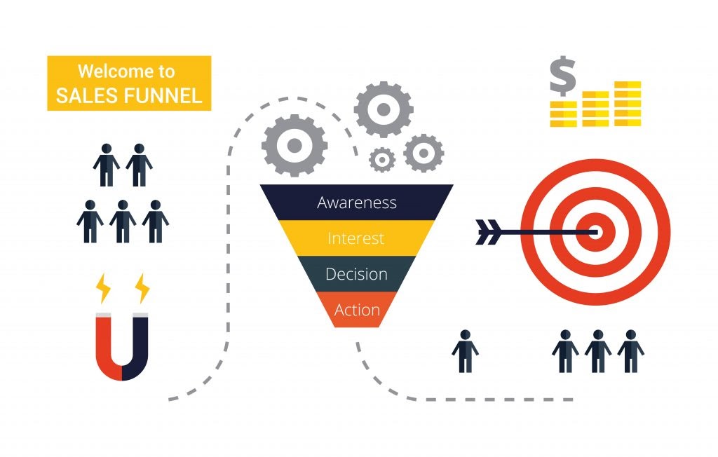 sales funnel