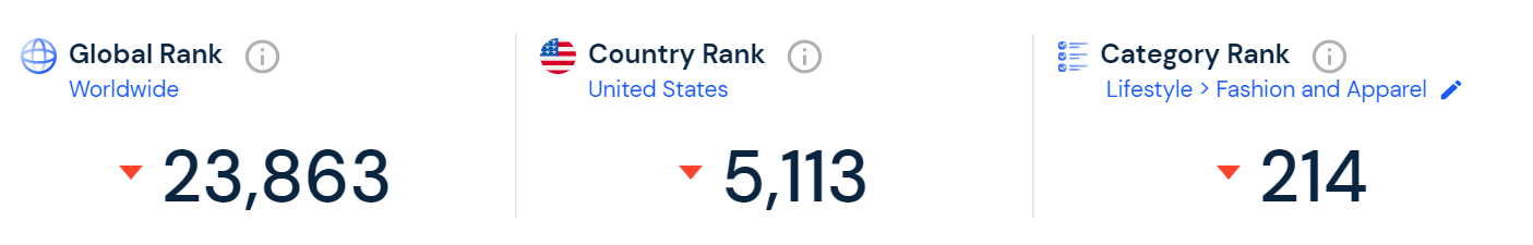 Allbirds Key Stats