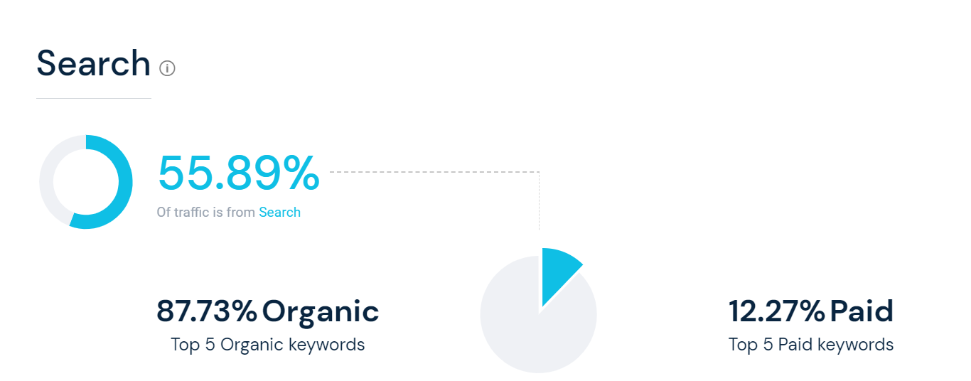 Dollar Shave Club key stats 2