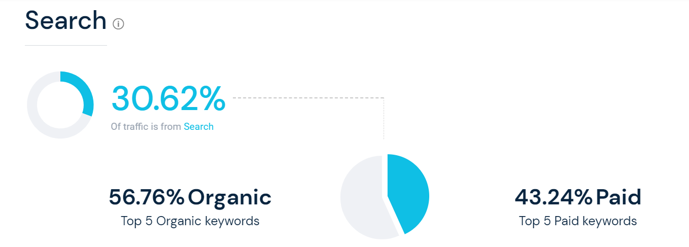 Everlane Key Stats 2