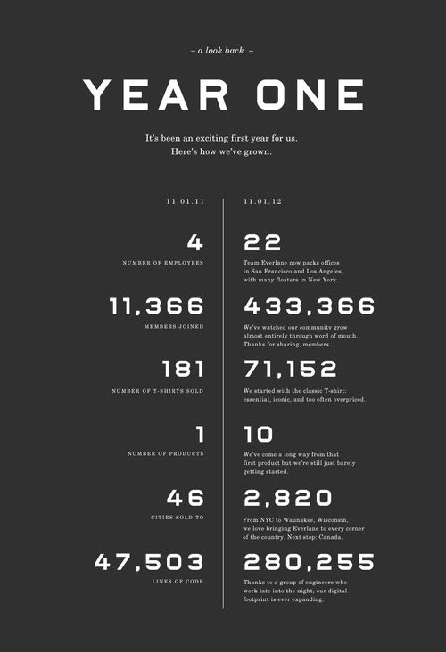 Everlane Key Stats 4