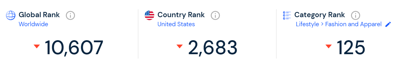 Everlane Key Stats