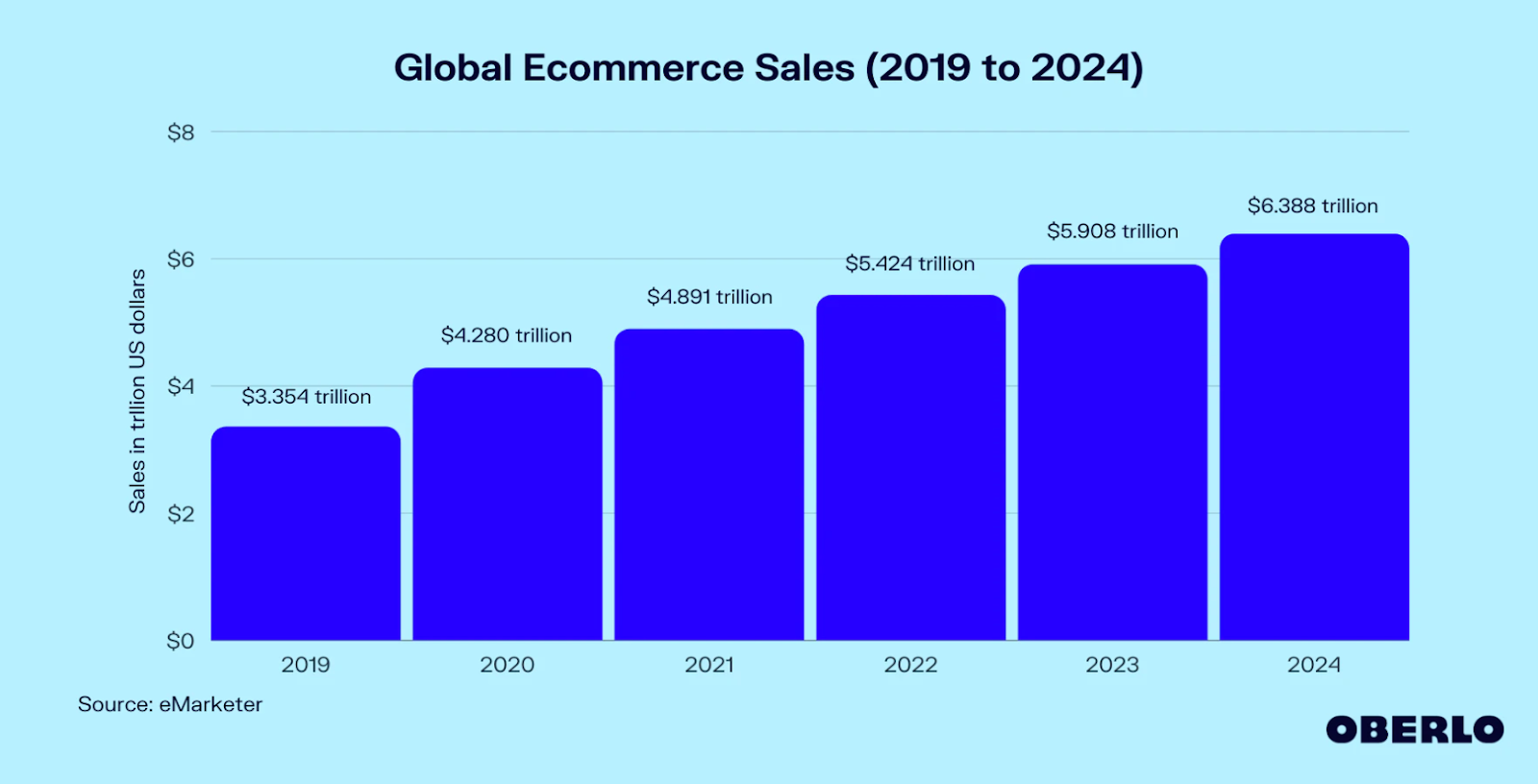 Global Retail