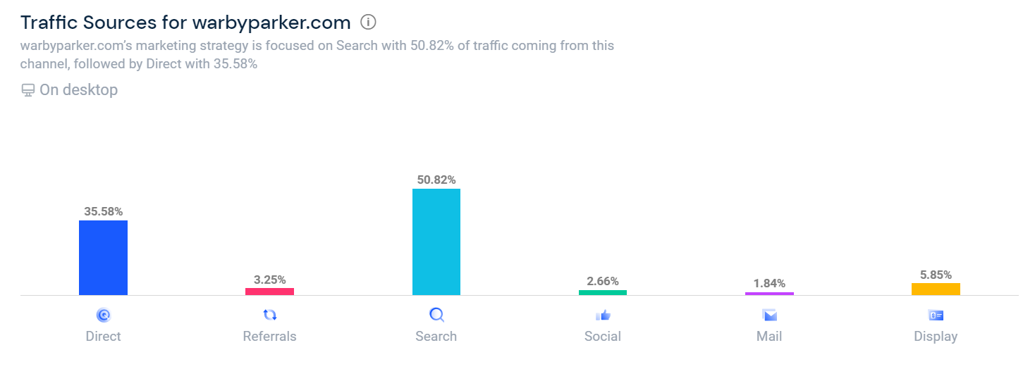 Key Stats 1