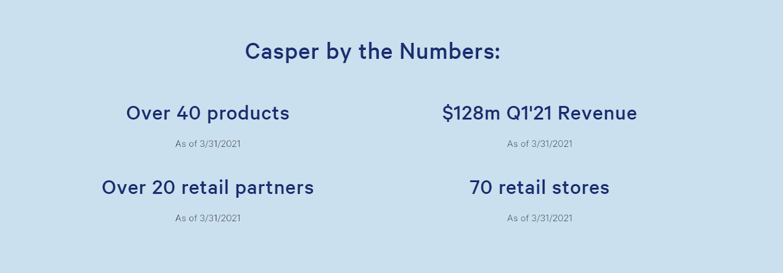 casper's Key Stats2