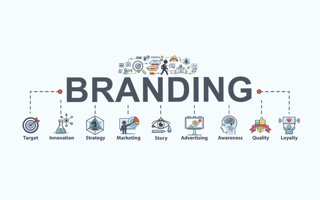 Branding