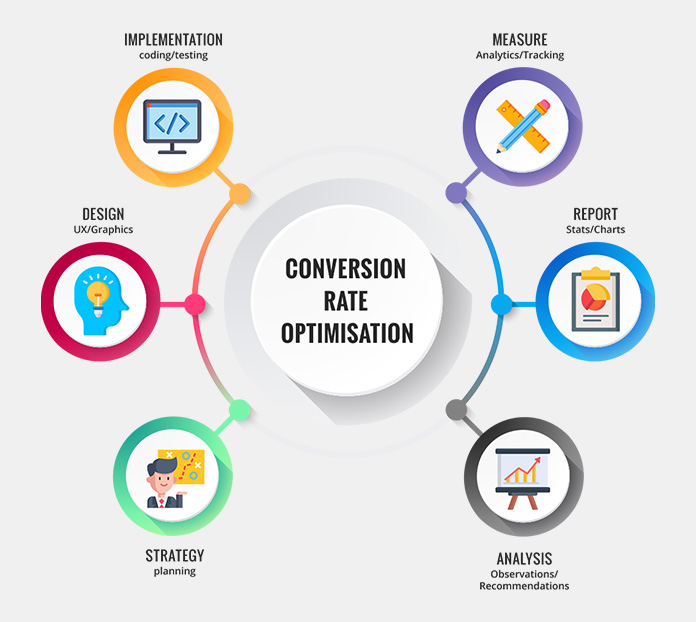 SEO-conversion-Copywriting SEO for Pharmaceuticals