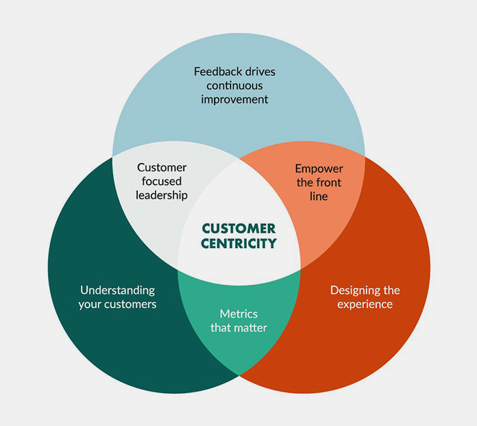 Customer-Centric-Mindset Lawye SEO