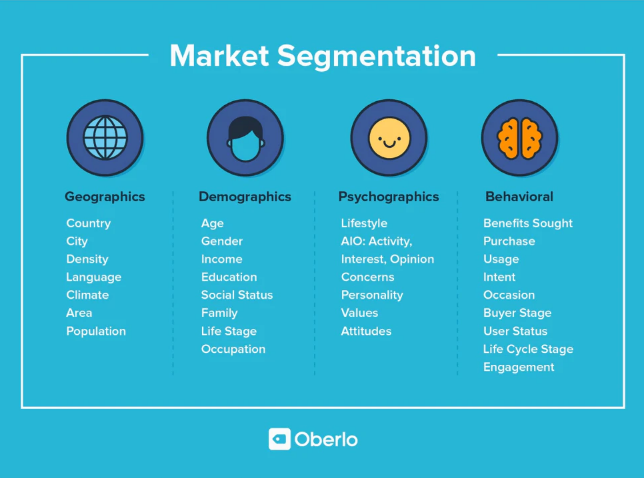 Market segmentation