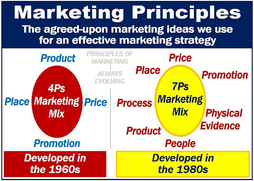 Marketing Principles