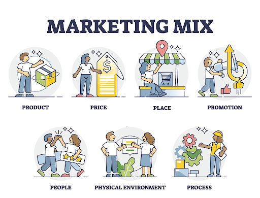 Principles of Marketing