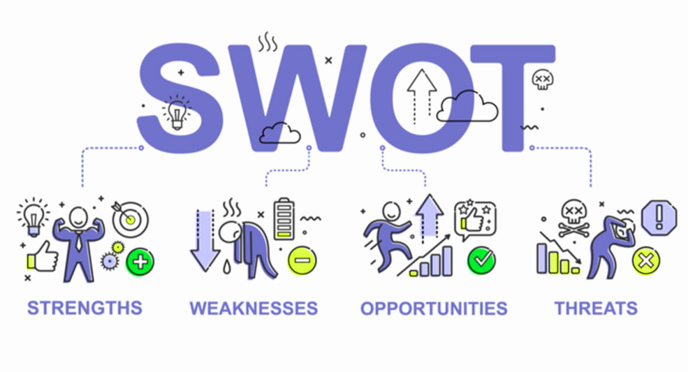 SWOT analysis