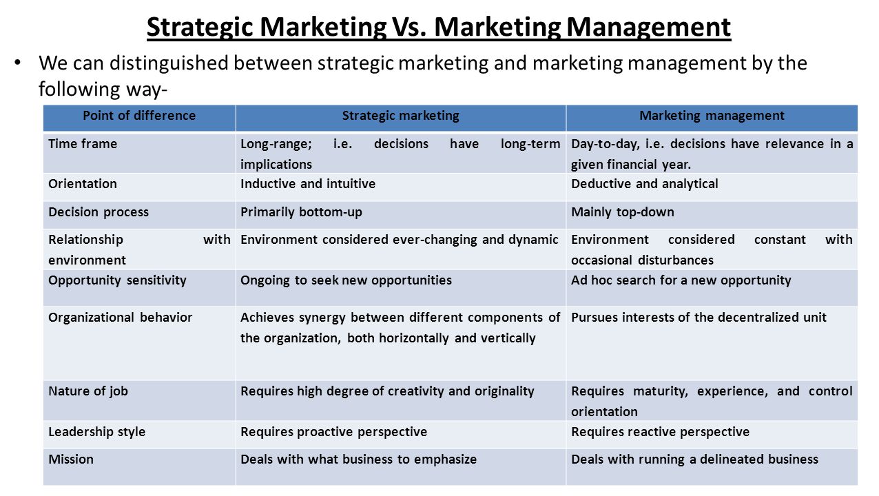 strategic marketing