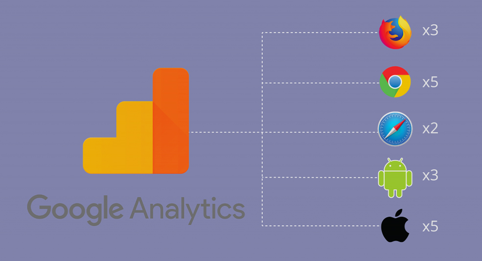 Google Analytics