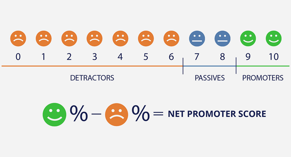 net Promoter Score