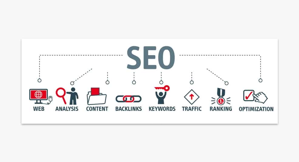 SEO Optimization