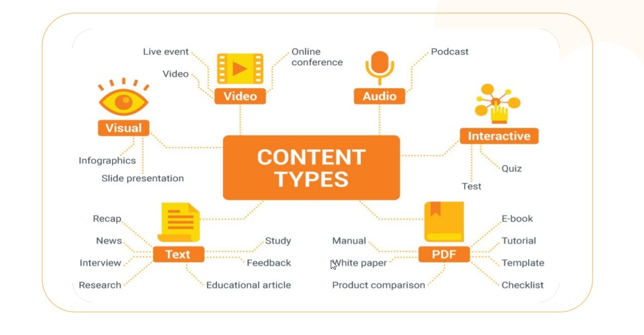 Content types