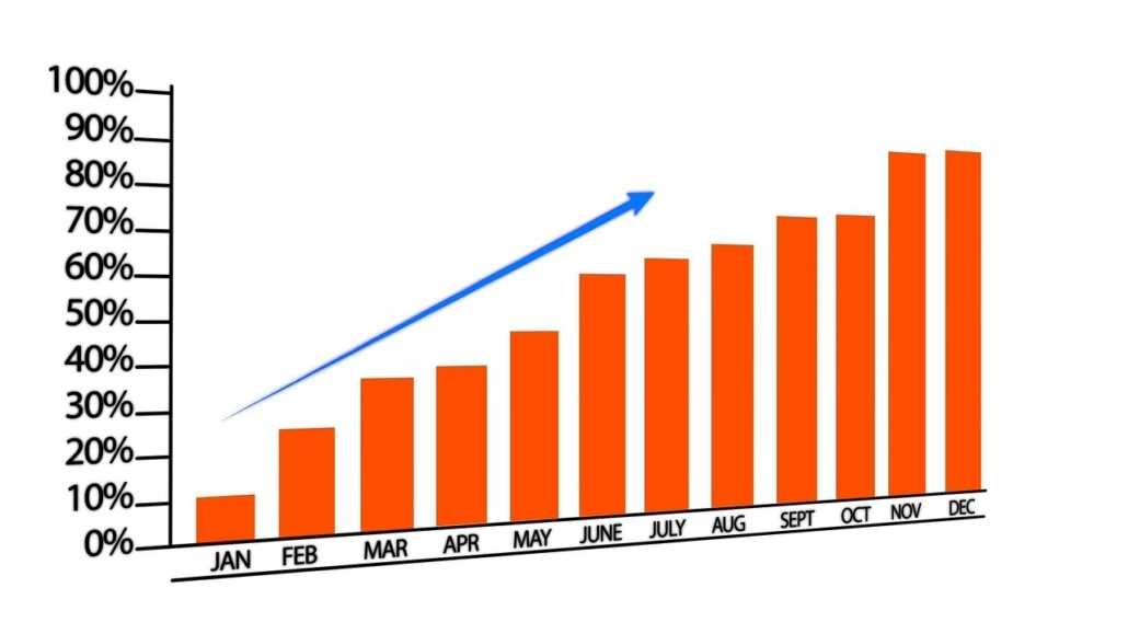 Product Ranking Algorithm of Amazon