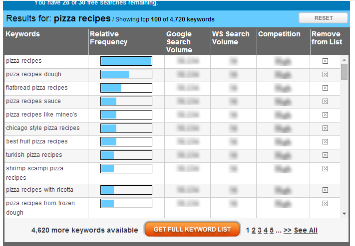 WordStream’s Free Keyword Tools