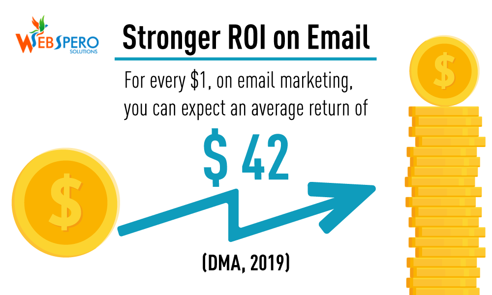 stronger ROI on email
