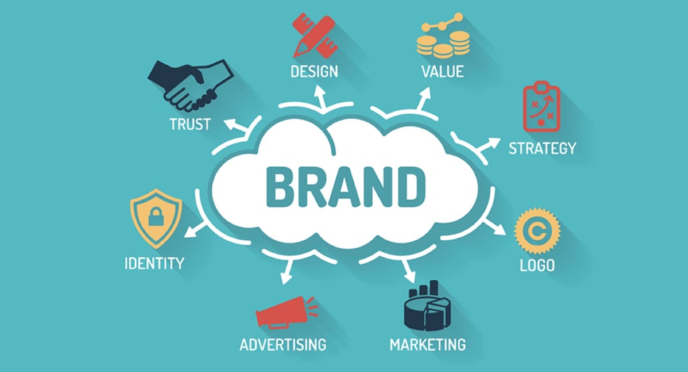 Brand Awareness