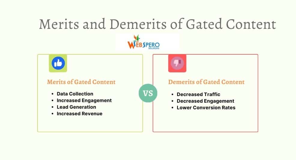 Merits-of-Gated-Content.jpg
