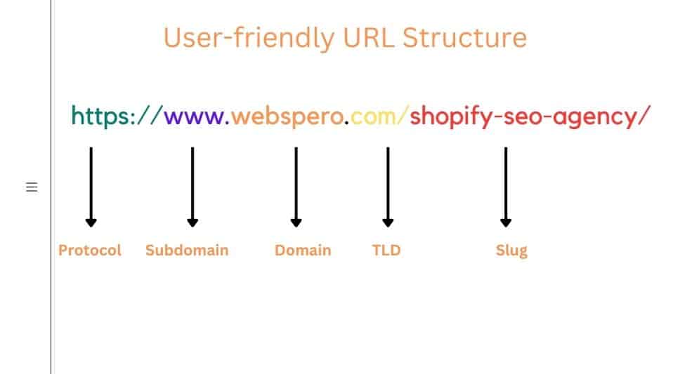 User-friendly URL Structure