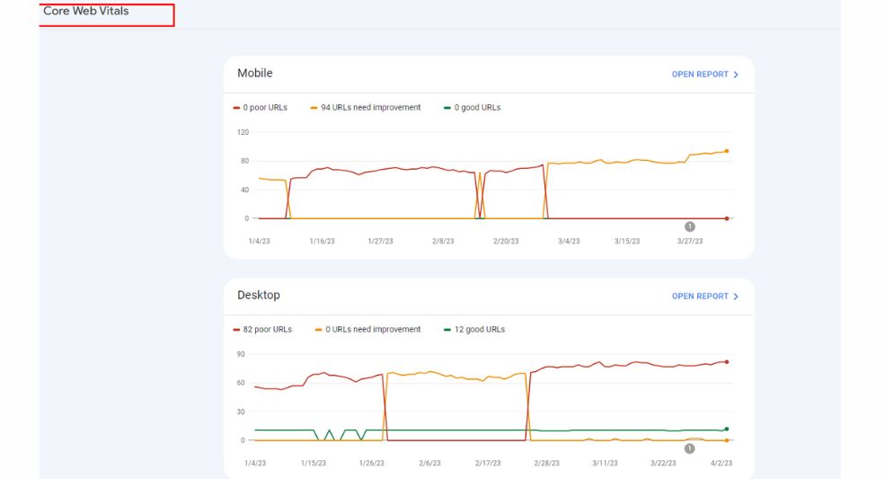 Core web vitals saas seo