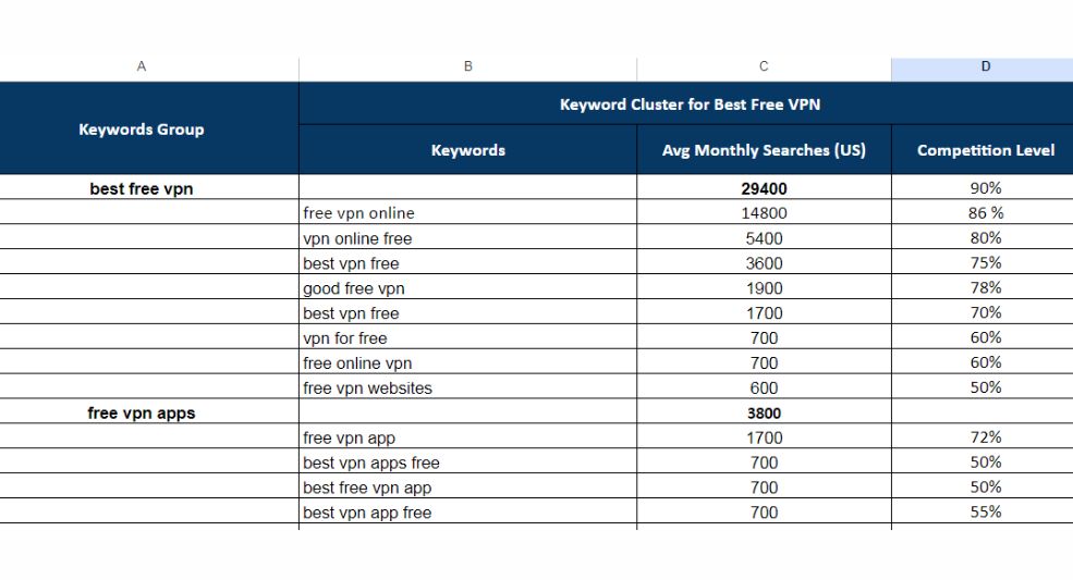 keyword cluster saas seo