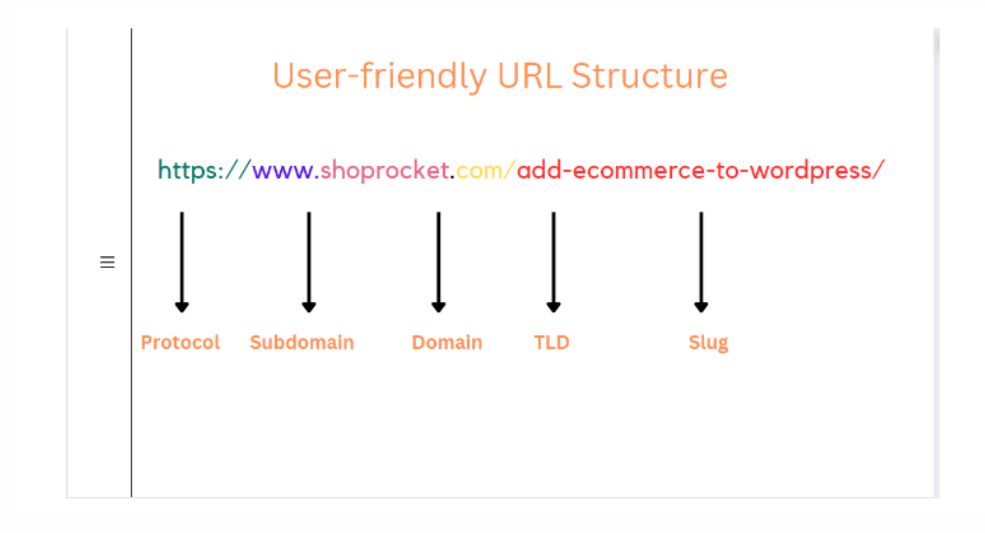 url structure optimization saas -seo