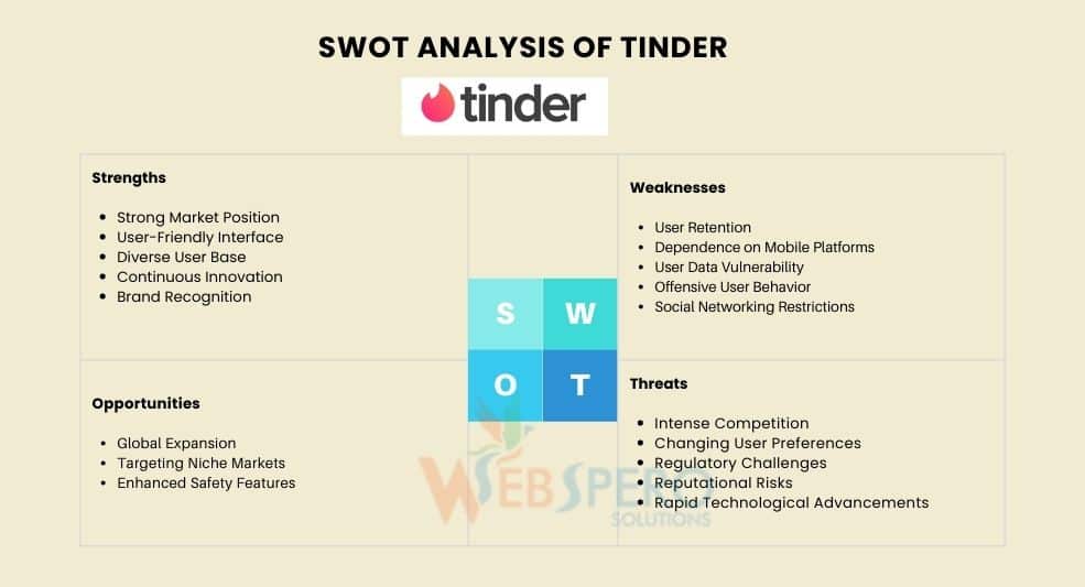 SWOT analysis of Tinder